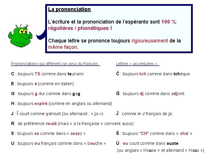 La prononciation L’écriture et la prononciation de l’espéranto sont 100 % régulières / phonétiques