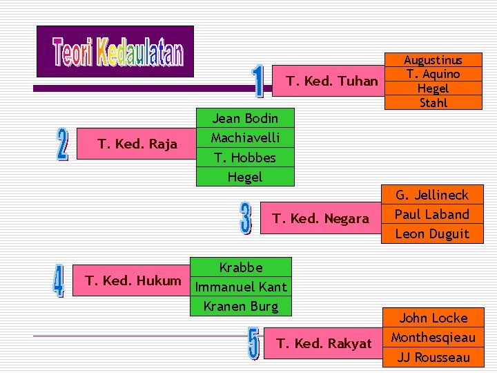 T. Ked. Tuhan T. Ked. Raja Augustinus T. Aquino Hegel Stahl Jean Bodin Machiavelli