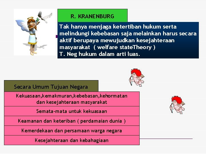 R. KRANENBURG Tak hanya menjaga ketertiban hukum serta melindungi kebebasan saja melainkan harus secara