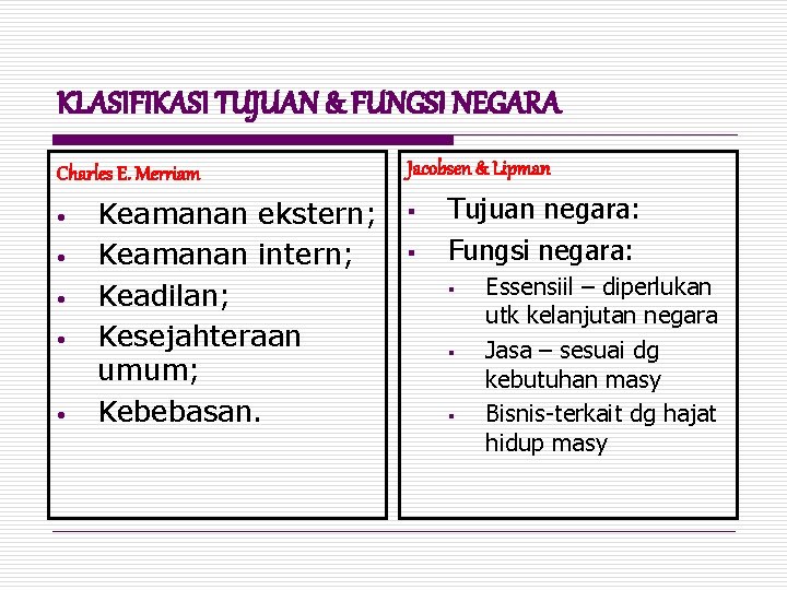 KLASIFIKASI TUJUAN & FUNGSI NEGARA Charles E. Merriam • • • Keamanan ekstern; Keamanan