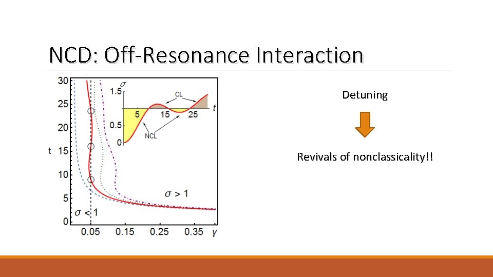 NCD: Off-Resonance Interaction Detuning Revivals of nonclassicality!! 