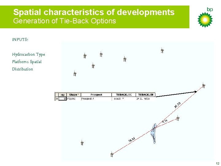 Spatial characteristics of developments Generation of Tie-Back Options INPUTS: Hydrocarbon Type Platforms Spatial Distribution