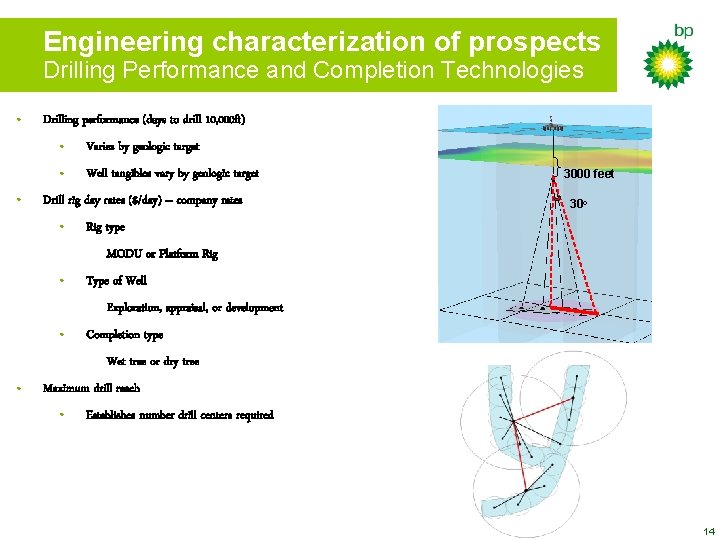 Engineering characterization of prospects Drilling Performance and Completion Technologies • • Drilling performance (days