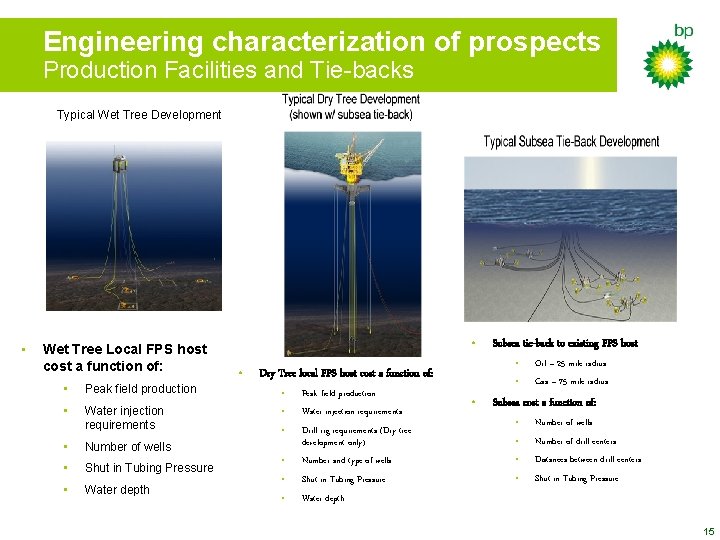 Engineering characterization of prospects Production Facilities and Tie-backs Typical Wet Tree Development • Wet