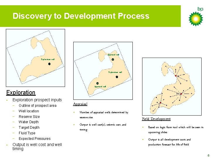 Discovery to Development Process Appraisal well Exploration well Appraisal well Exploration • • Exploration