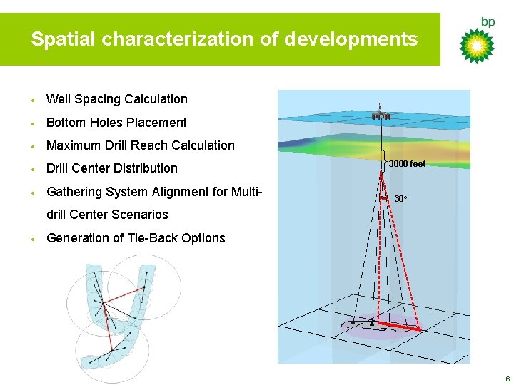 Spatial characterization of developments • Well Spacing Calculation • Bottom Holes Placement • Maximum