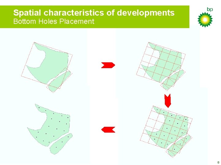 Spatial characteristics of developments Bottom Holes Placement 8 