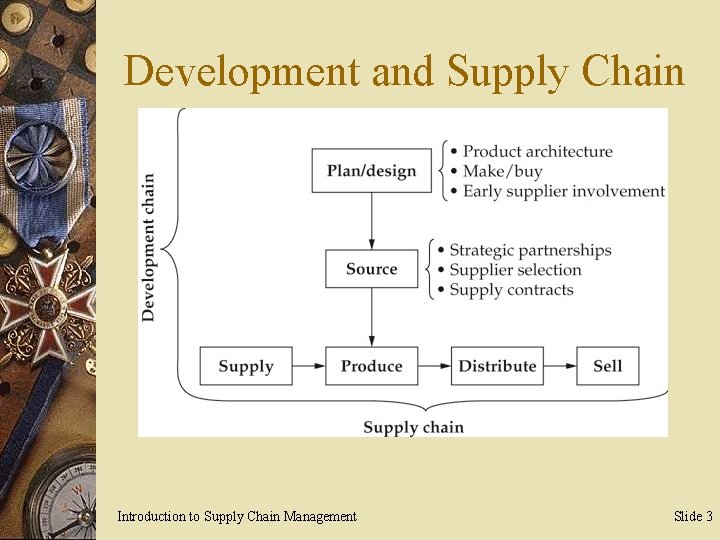 Development and Supply Chain Introduction to Supply Chain Management Slide 3 