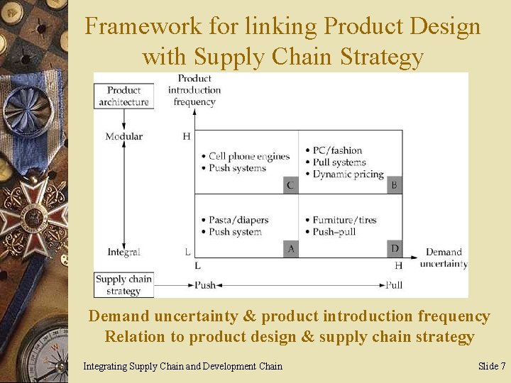 Framework for linking Product Design with Supply Chain Strategy Demand uncertainty & product introduction