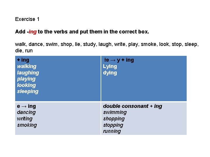 Exercise 1 Add -ing to the verbs and put them in the correct box.