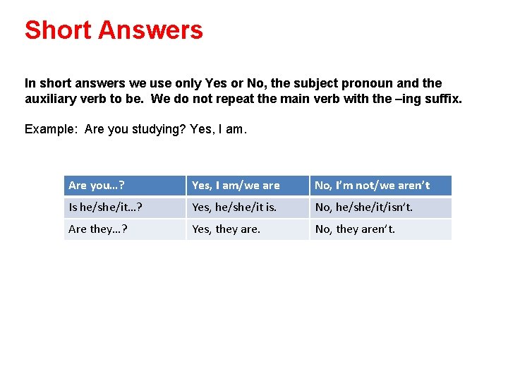 Short Answers In short answers we use only Yes or No, the subject pronoun