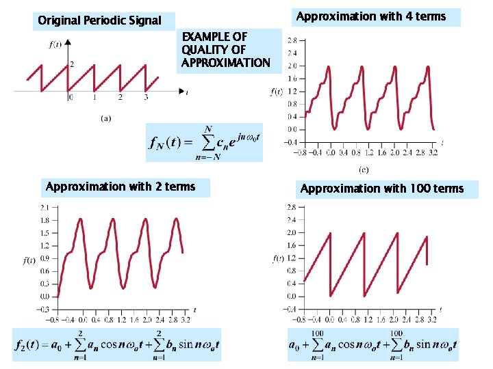 Original Periodic Signal Approximation with 4 terms EXAMPLE OF QUALITY OF APPROXIMATION Approximation with