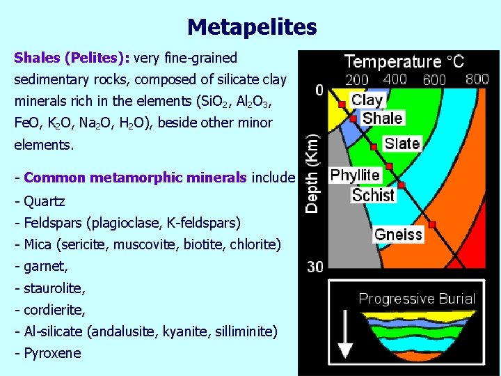 Metapelites Shales (Pelites): very fine-grained sedimentary rocks, composed of silicate clay minerals rich in