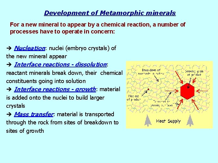 Development of Metamorphic minerals For a new mineral to appear by a chemical reaction,