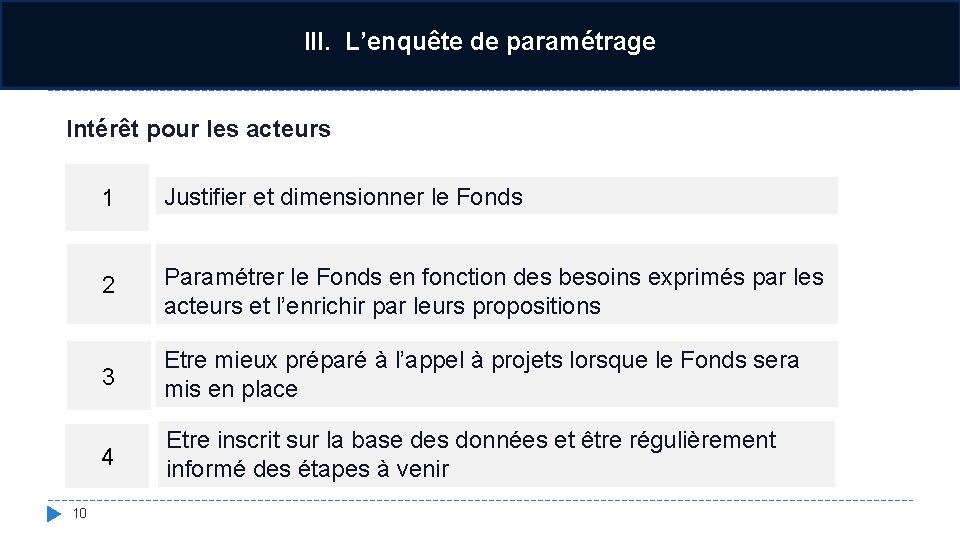 III. L’enquête de paramétrage Intérêt pour les acteurs 10 1 Justifier et dimensionner le