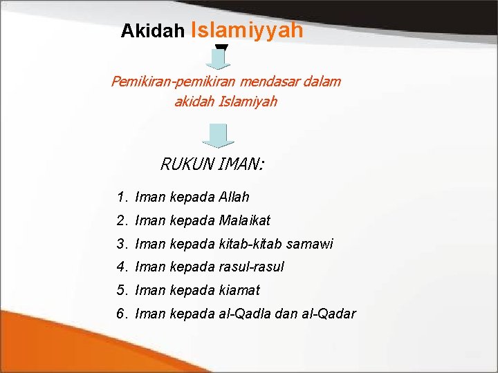 Akidah Islamiyyah Pemikiran-pemikiran mendasar dalam akidah Islamiyah RUKUN IMAN: 1. Iman kepada Allah 2.