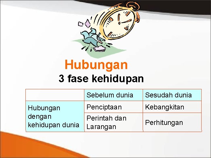  Hubungan 3 fase kehidupan Sebelum dunia Penciptaan Hubungan dengan Perintah dan kehidupan dunia