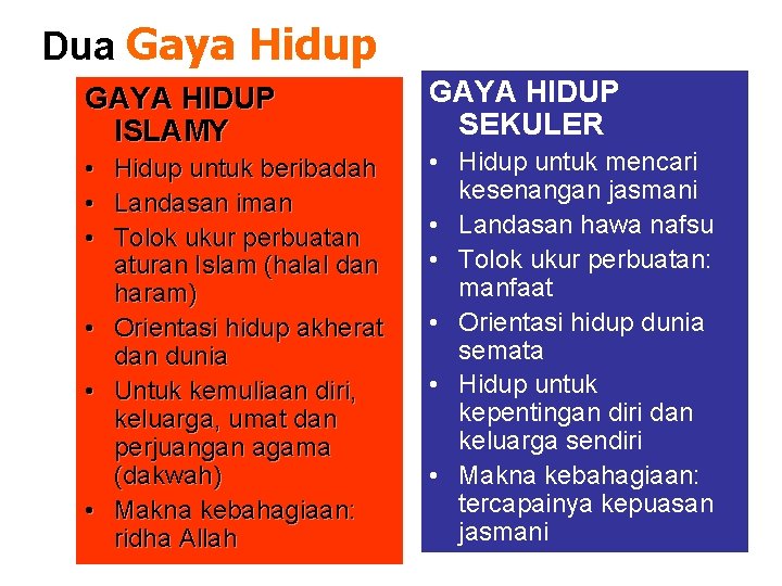 Dua Gaya Hidup GAYA HIDUP ISLAMY • Hidup untuk beribadah • Landasan iman •