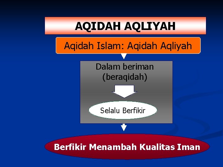 AQIDAH AQLIYAH Aqidah Islam: Aqidah Aqliyah Dalam beriman (beraqidah) Selalu Berfikir Menambah Kualitas Iman