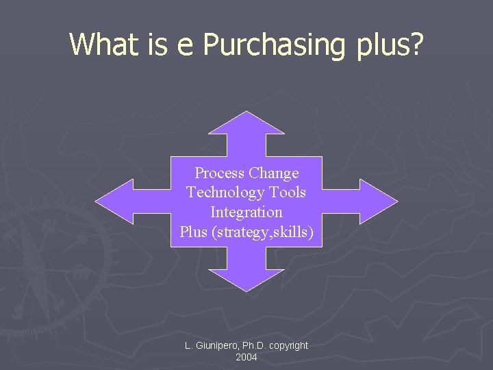 What is e Purchasing plus? Process Change Technology Tools Integration Plus (strategy, skills) L.