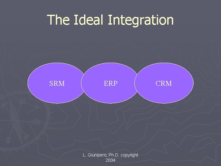 The Ideal Integration SRM ERP L. Giunipero, Ph. D. copyright 2004 CRM 