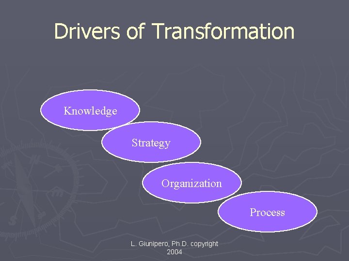 Drivers of Transformation Knowledge Strategy Organization Process L. Giunipero, Ph. D. copyright 2004 