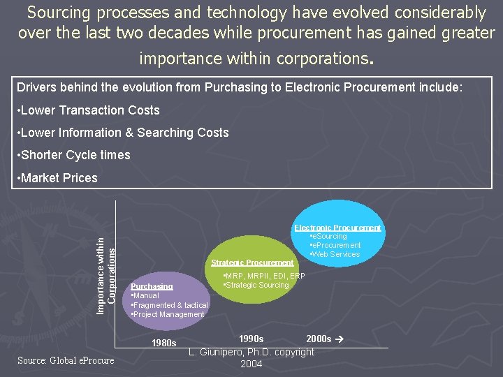 Sourcing processes and technology have evolved considerably over the last two decades while procurement