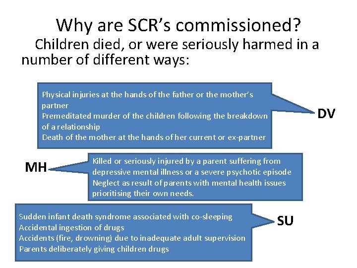 Why are SCR’s commissioned? Children died, or were seriously harmed in a number of