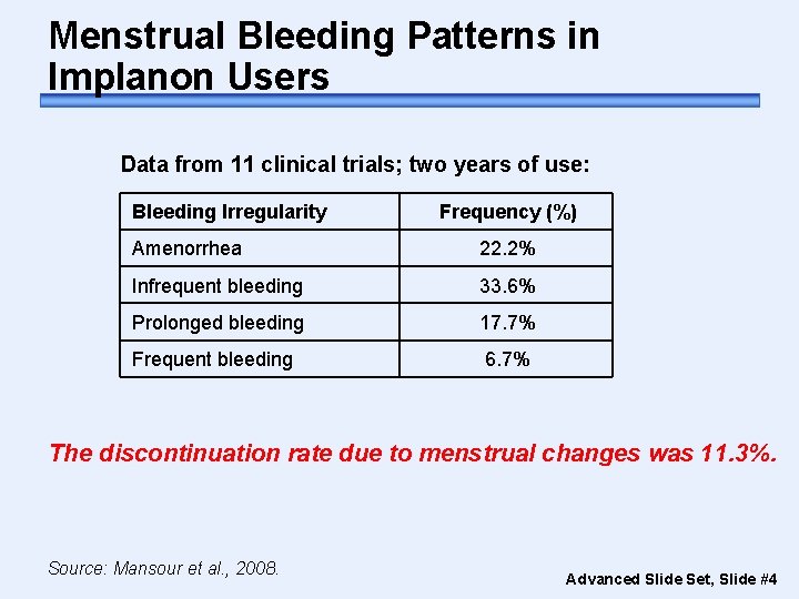 Menstrual Bleeding Patterns in Implanon Users Data from 11 clinical trials; two years of