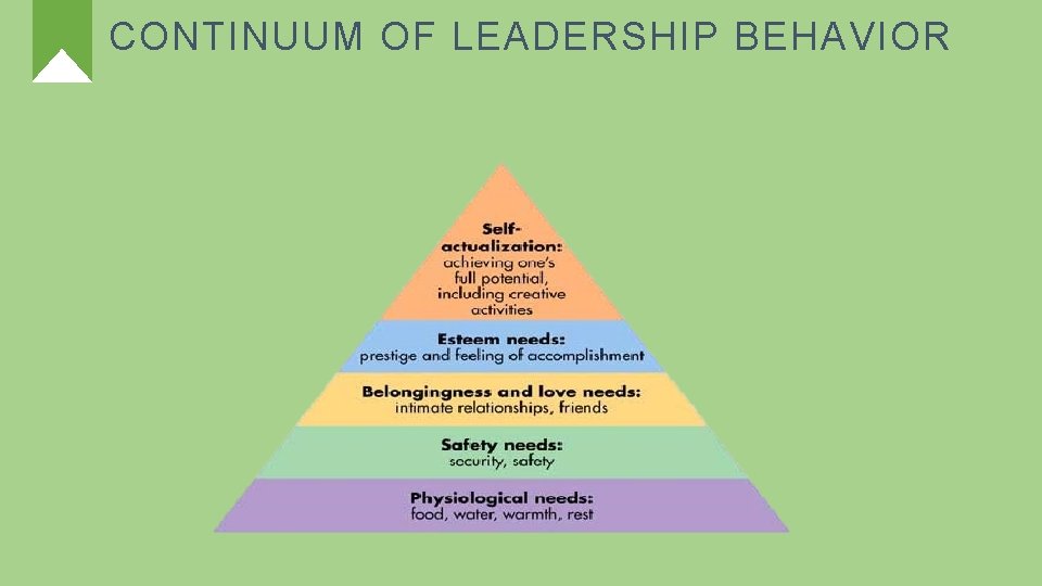 CONTINUUM OF LEADERSHIP BEHAVIOR 