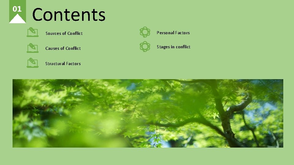 01 Contents Sources of Conflict Personal Factors Causes of Conflict Stages in conflict Structural