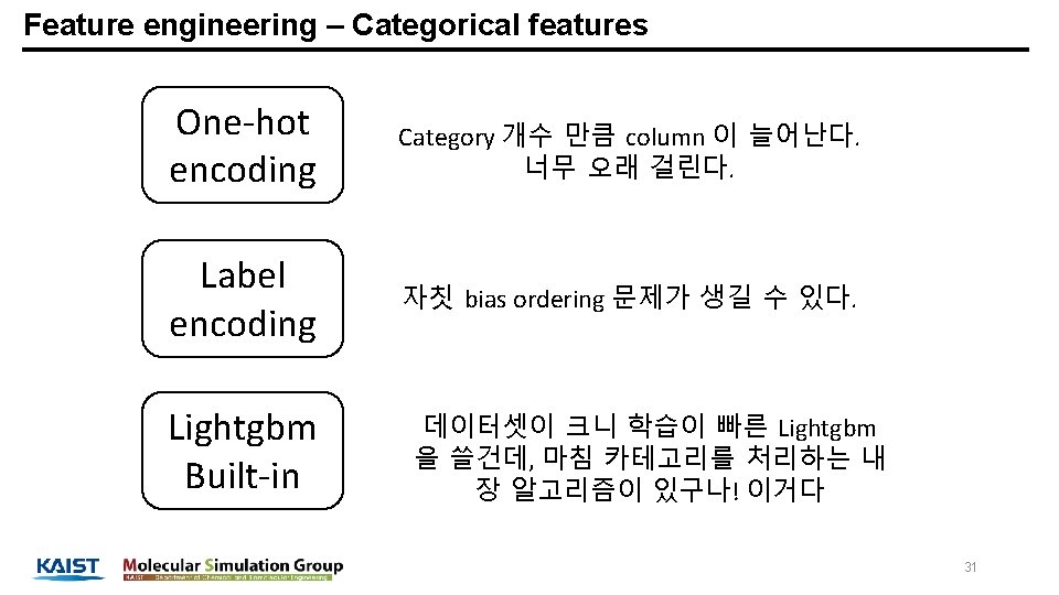 Feature engineering – Categorical features One-hot encoding Category 개수 만큼 column 이 늘어난다. 너무