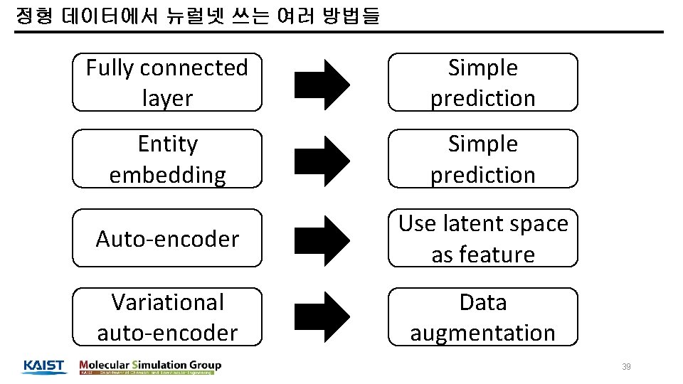 정형 데이터에서 뉴럴넷 쓰는 여러 방법들 Fully connected layer Simple prediction Entity embedding Simple