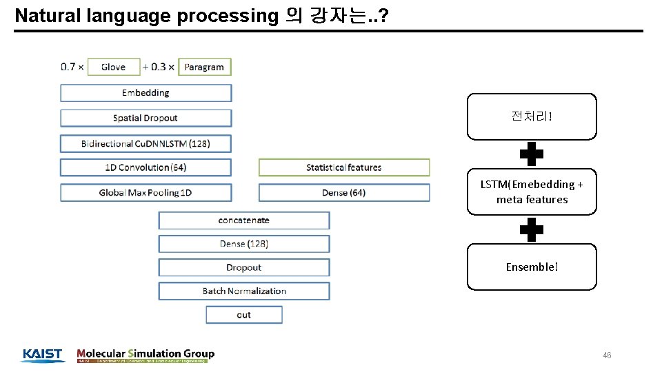 Natural language processing 의 강자는. . ? 전처리! LSTM(Emebedding + meta features Ensemble! 46