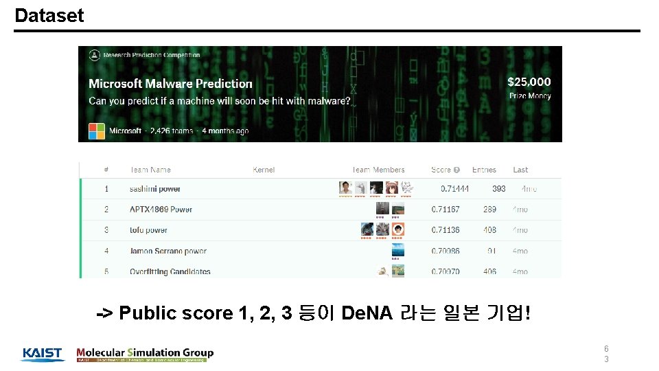 Dataset -> Public score 1, 2, 3 등이 De. NA 라는 일본 기업! 6