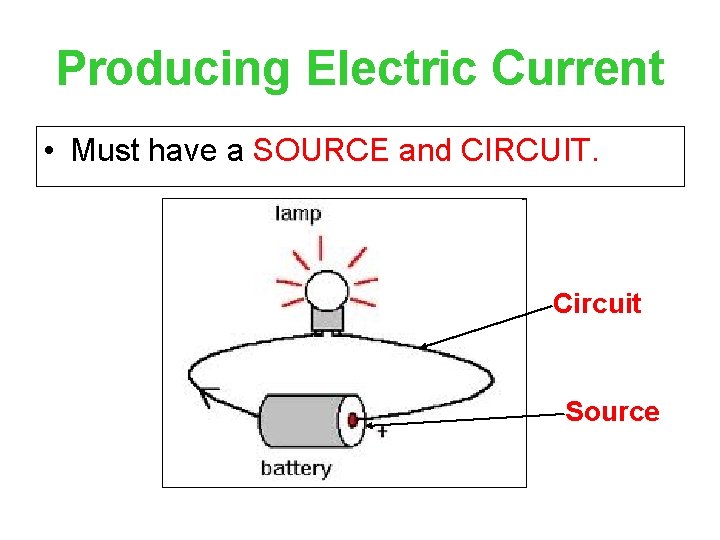 Producing Electric Current • Must have a SOURCE and CIRCUIT. Circuit Source 