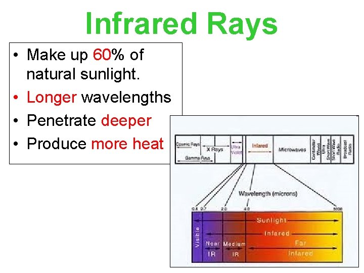 Infrared Rays • Make up 60% of natural sunlight. • Longer wavelengths • Penetrate