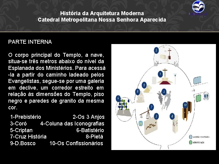 História da Arquitetura Moderna Catedral Metropolitana Nossa Senhora Aparecida PARTE INTERNA O corpo principal