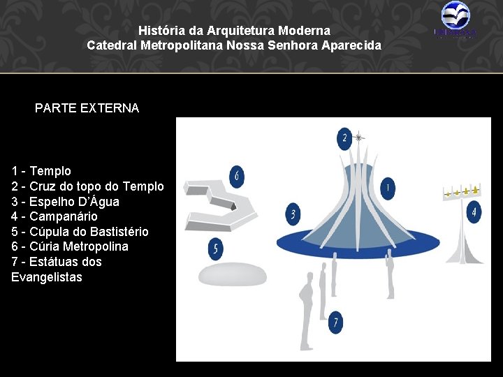 História da Arquitetura Moderna Catedral Metropolitana Nossa Senhora Aparecida PARTE EXTERNA 1 - Templo