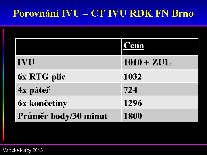 Porovnání IVU – CT IVU RDK FN Brno Cena IVU 1010 + ZUL 6