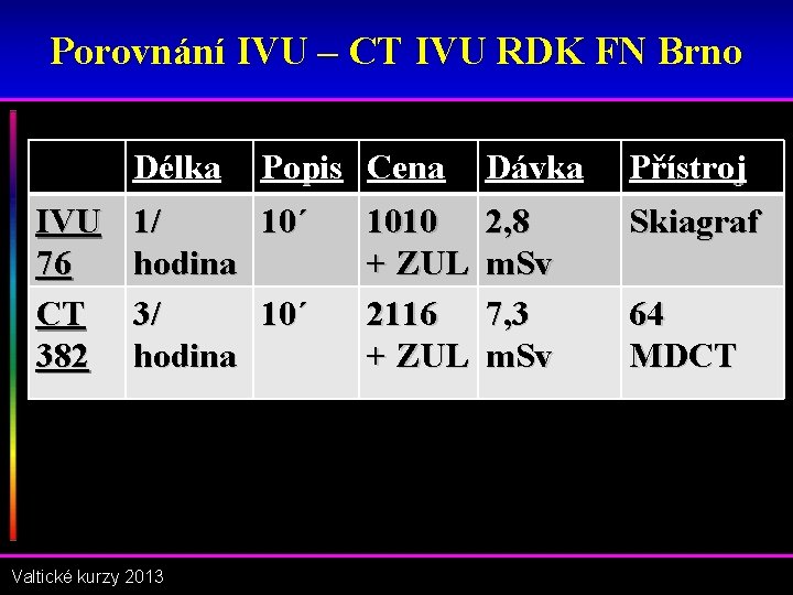 Porovnání IVU – CT IVU RDK FN Brno Délka Popis Cena IVU 1/ 10´