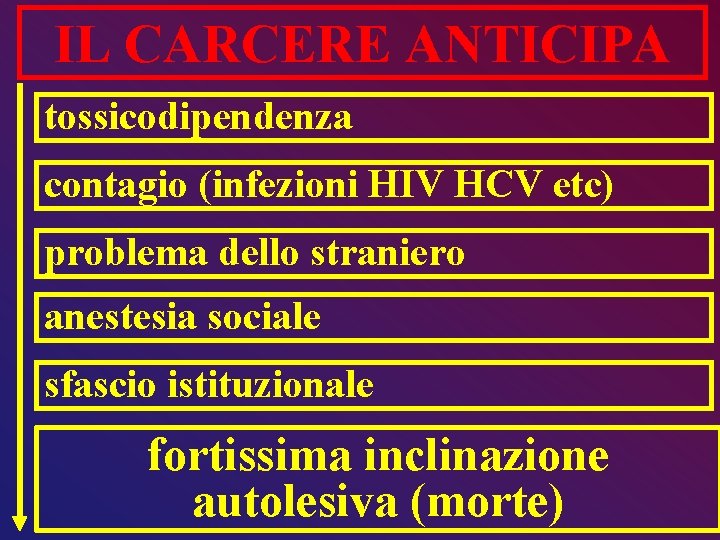 IL CARCERE ANTICIPA tossicodipendenza contagio (infezioni HIV HCV etc) problema dello straniero anestesia sociale