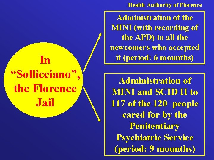 Health Authority of Florence In “Sollicciano”, the Florence Jail Administration of the MINI (with