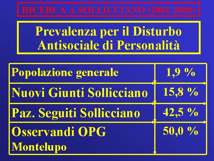 RICERCA A SOLLICCIANO (2001 -2002) Prevalenza per il Disturbo Antisociale di Personalità Popolazione generale