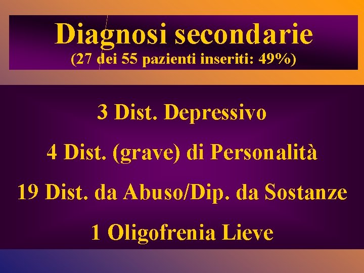 Diagnosi secondarie (27 dei 55 pazienti inseriti: 49%) 3 Dist. Depressivo 4 Dist. (grave)