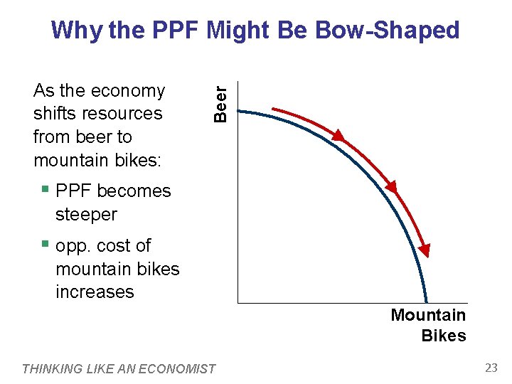 As the economy shifts resources from beer to mountain bikes: Beer Why the PPF