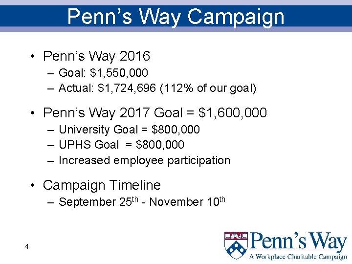 Penn’s Way Campaign • Penn’s Way 2016 – Goal: $1, 550, 000 – Actual: