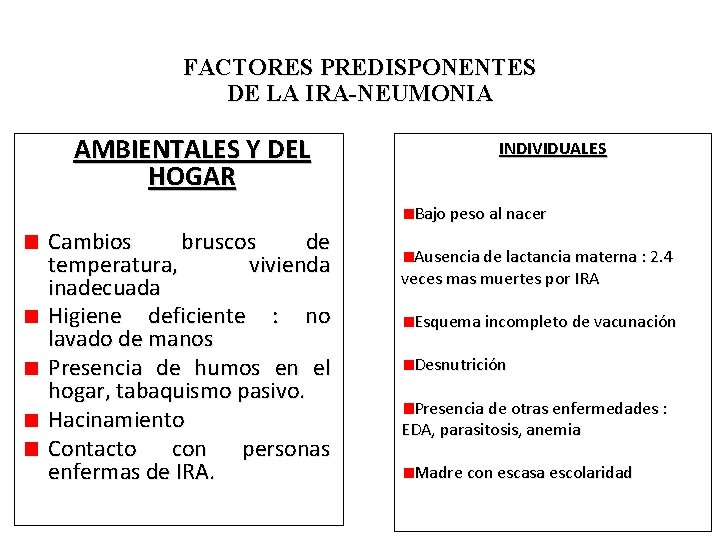 FACTORES PREDISPONENTES DE LA IRA-NEUMONIA AMBIENTALES Y DEL HOGAR INDIVIDUALES Bajo peso al nacer