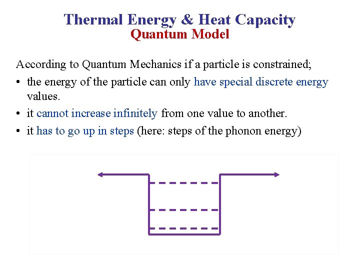 Thermal Energy & Heat Capacity Quantum Model According to Quantum Mechanics if a particle