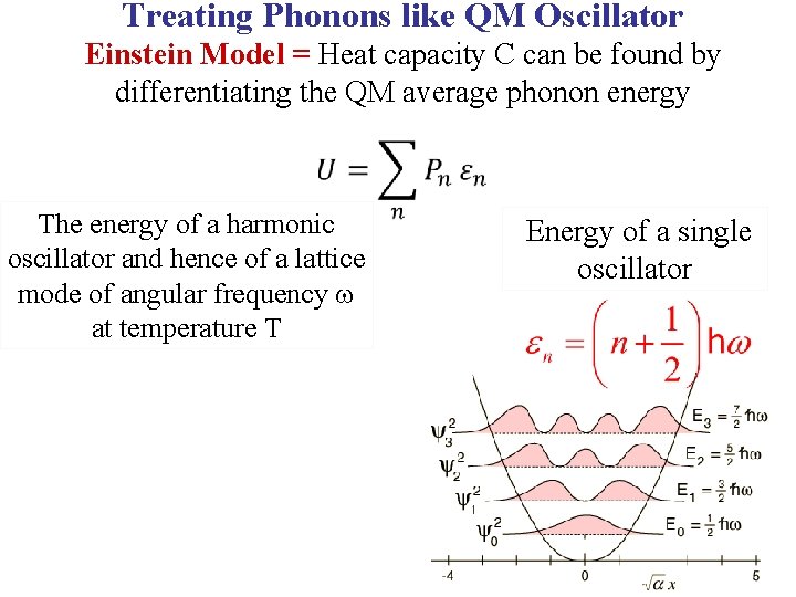 Treating Phonons like QM Oscillator Einstein Model = Heat capacity C can be found